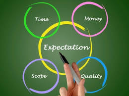 Customer Expectation
