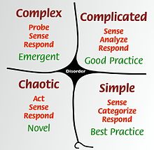Cynefin framework