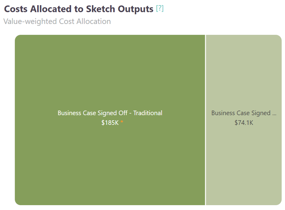 Business Case