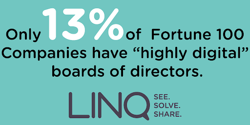 Only 13% of F100 companies have highly digital boards of directors