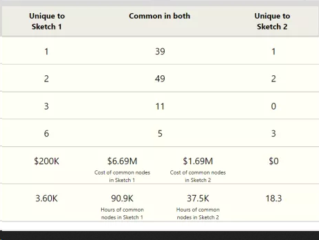 Screenshot from the LINQ Compare Insight
