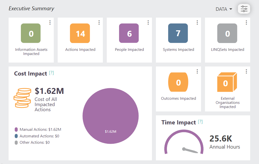 LINQs Impact Assessment insight showing the impact of automating manual tasks using RPA