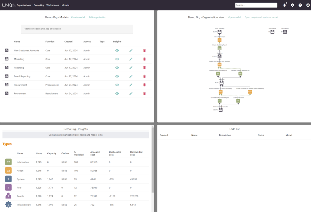 LINQs home page showing a series of cards for organisation management