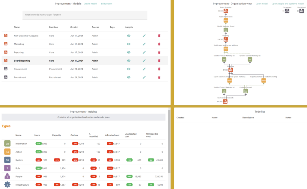 The workspace screen in LINQ providing access to future state models
