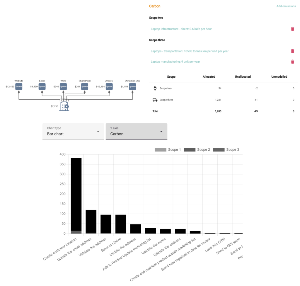 Image showing LINQs carbon data which powers the carbon intensity insights. The image shows infrastructure defined against systems